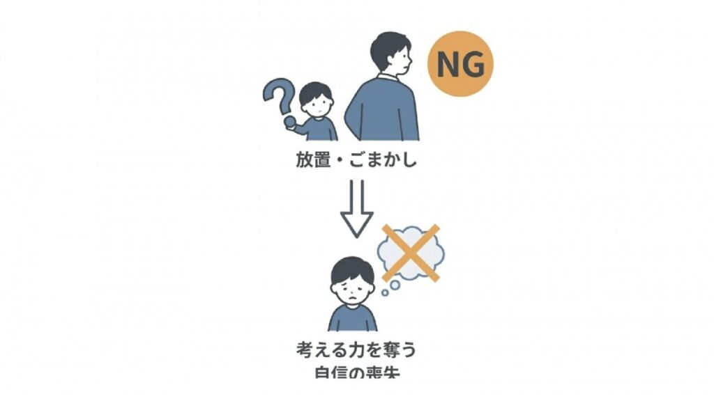 放置・ごまかしの対応が子どもの考える力と自信に影響するNG対応の図解