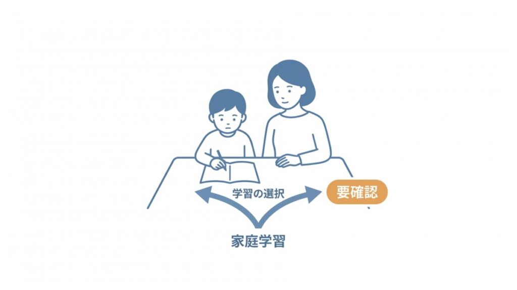 親子の家庭学習を中心に、学習サービスの選択を確認する場面を描いたイメージ