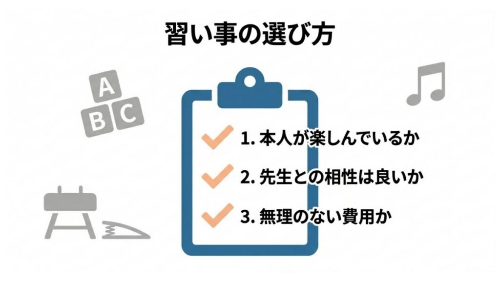 習い事選びで確認したい楽しさ、先生との相性、費用の三項目を示したチェック図