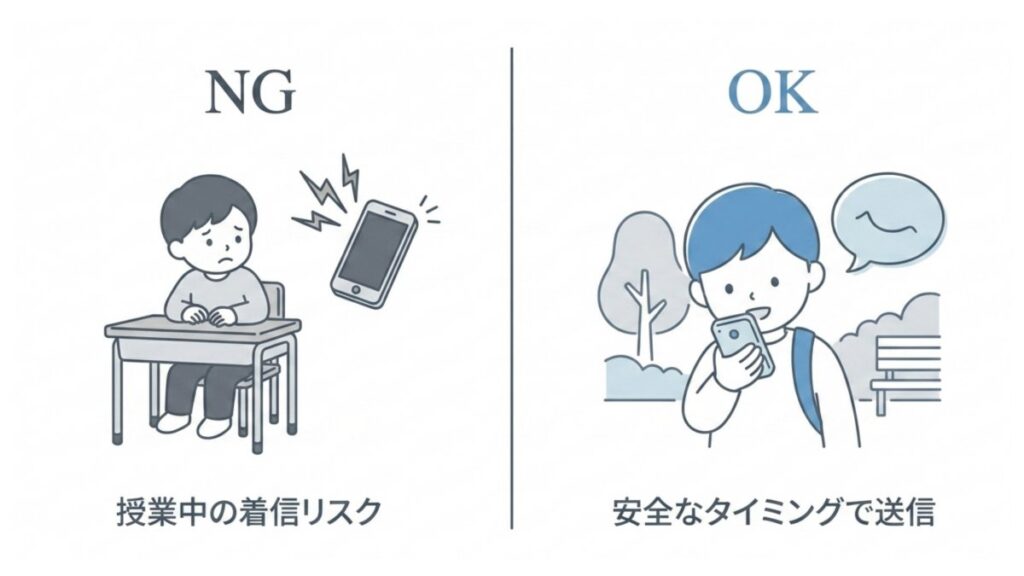 授業中の着信リスクと安全な送信タイミングを対比したトーク機能の解説図。