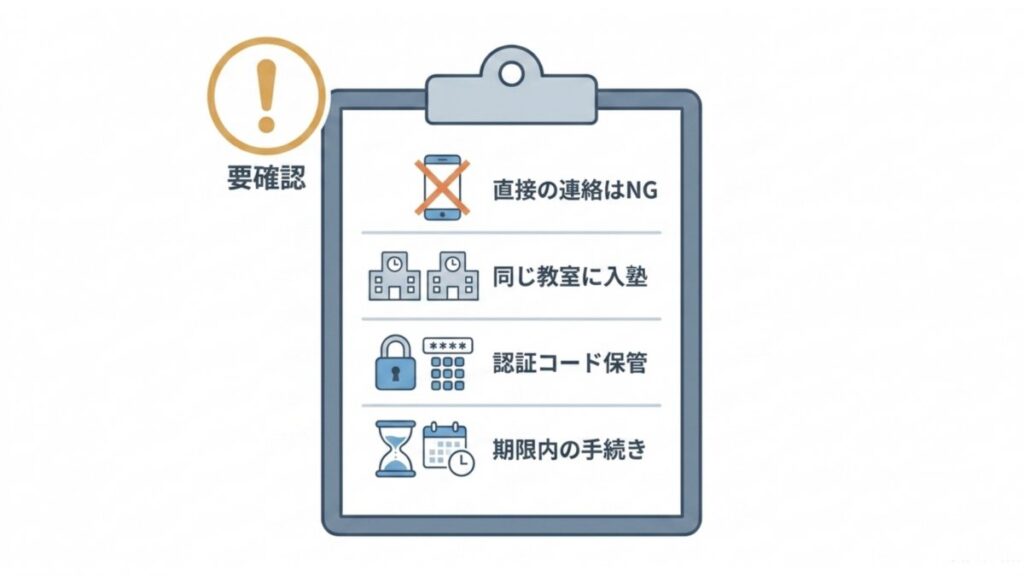 認証コード、教室一致、期限内手続きなど入塾キャンペーン条件の確認項目を示す図解