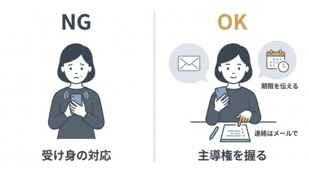 営業電話への受け身対応とメール希望・期限提示による主導権の違いを示す図解